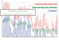 Simulations thermiques dynamiques