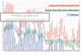Simulations thermiques dynamiques